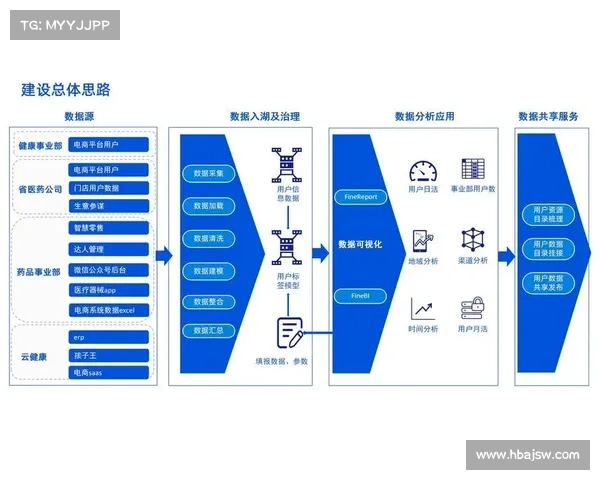 数字化转型助力企业提升运营效率的实用策略与实施指南 数字化转型助力企业提升运营效率的实用策略与实施指南