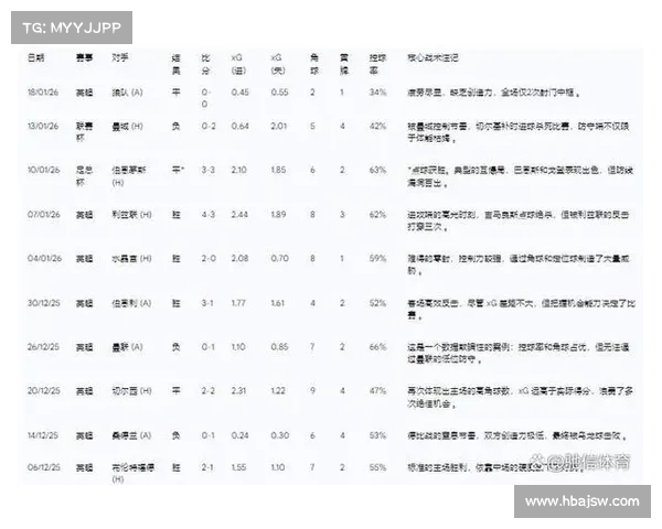 如何通过数据分析欧冠射手榜表现揭示球员进攻潜力与球队战术特点